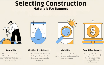 Choosing the Right Construction Banner Materials: A Complete Guide